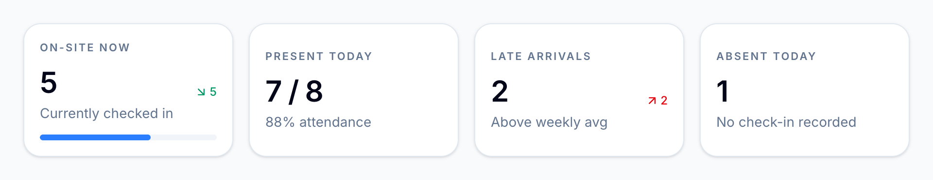 Attendance stat cards
